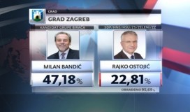 Bandić i Ostojić u drugi krug u Zagrebu