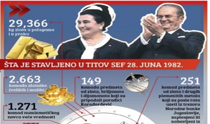 Nakon Slovenije, i BiH će tražiti spisak stvari iz Titovog sefa