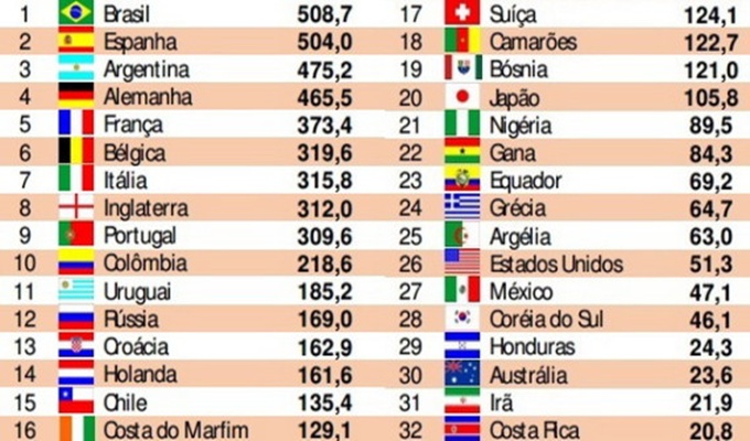 Brazilci ne znaju kako izgleda zastava Bosne i Hercegovine