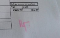 Evo koliko je novca do sada uplaćeno na račun Općine Sapna za pomoć ugroženom stanovništvu